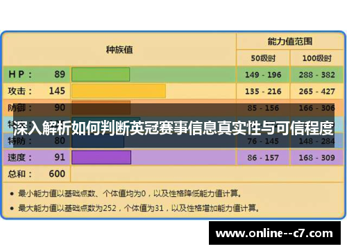 深入解析如何判断英冠赛事信息真实性与可信程度 深入解析如何判断英冠赛事信息真实性与可信程度
