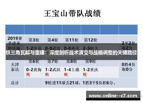 铁三角瓦解与重建：深度剖析战术演变与战略调整的关键路径