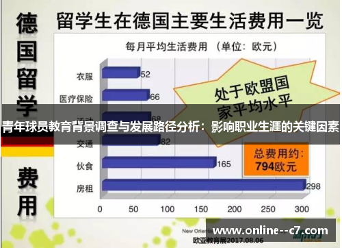 青年球员教育背景调查与发展路径分析:影响职业生涯的关键因素 青年球员教育背景调查与发展路径分析:影响职业生涯的关键因素