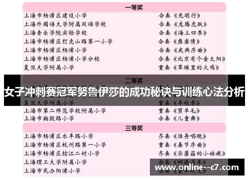 女子冲刺赛冠军努鲁伊莎的成功秘诀与训练心法分析