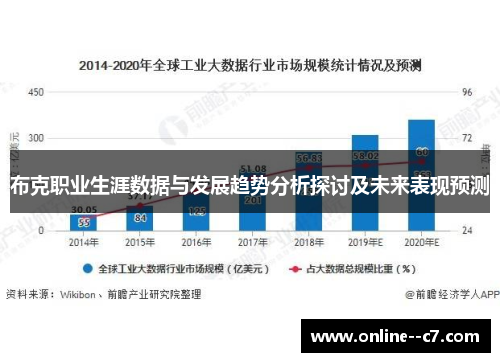 布克职业生涯数据与发展趋势分析探讨及未来表现预测