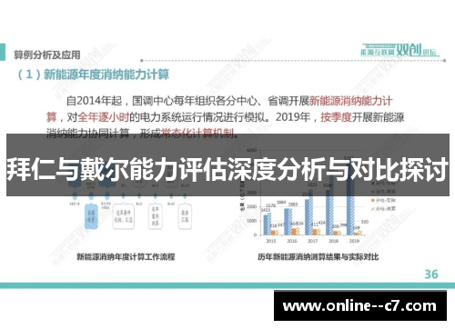 拜仁与戴尔能力评估深度分析与对比探讨 拜仁与戴尔能力评估深度分析与对比探讨