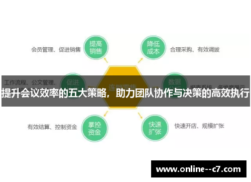 提升会议效率的五大策略,助力团队协作与决策的高效执行 提升会议效率的五大策略,助力团队协作与决策的高效执行