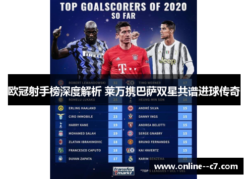 欧冠射手榜深度解析 莱万携巴萨双星共谱进球传奇 欧冠射手榜深度解析 莱万携巴萨双星共谱进球传奇