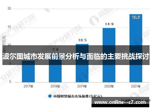 波尔图城市发展前景分析与面临的主要挑战探讨 波尔图城市发展前景分析与面临的主要挑战探讨