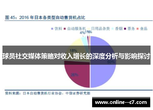 球员社交媒体策略对收入增长的深度分析与影响探讨 球员社交媒体策略对收入增长的深度分析与影响探讨