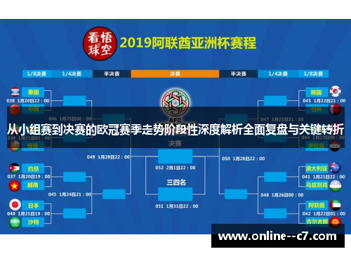 从小组赛到决赛的欧冠赛季走势阶段性深度解析全面复盘与关键转折 从小组赛到决赛的欧冠赛季走势阶段性深度解析全面复盘与关键转折