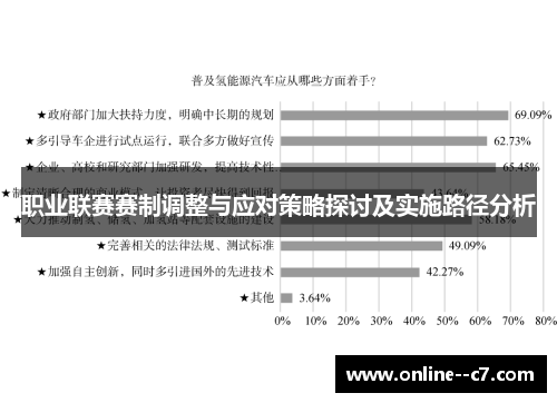 职业联赛赛制调整与应对策略探讨及实施路径分析