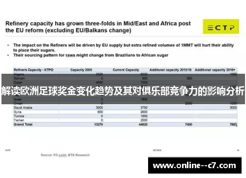 解读欧洲足球奖金变化趋势及其对俱乐部竞争力的影响分析 解读欧洲足球奖金变化趋势及其对俱乐部竞争力的影响分析